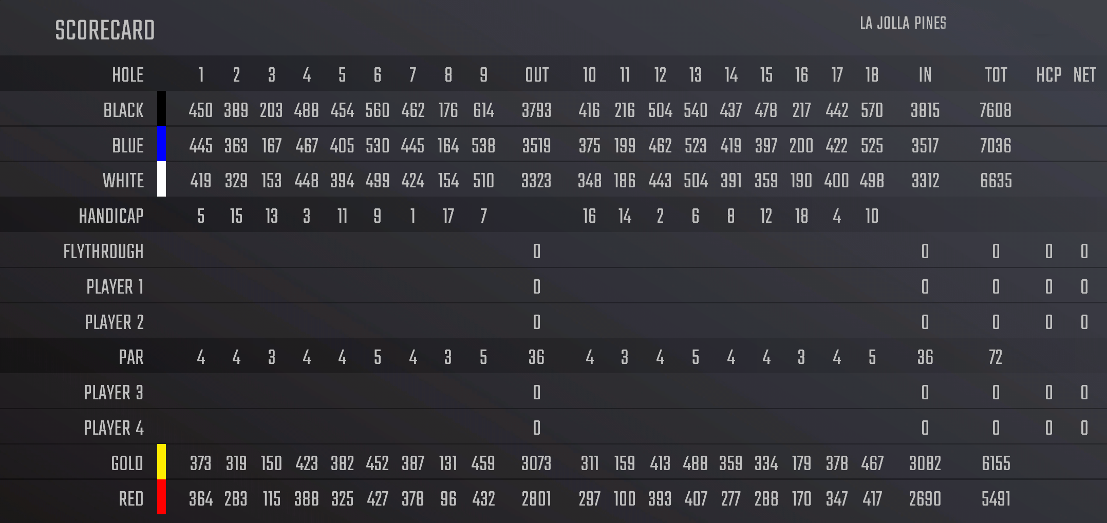 Torrey Pines South Course (La Jolla) MDMSG