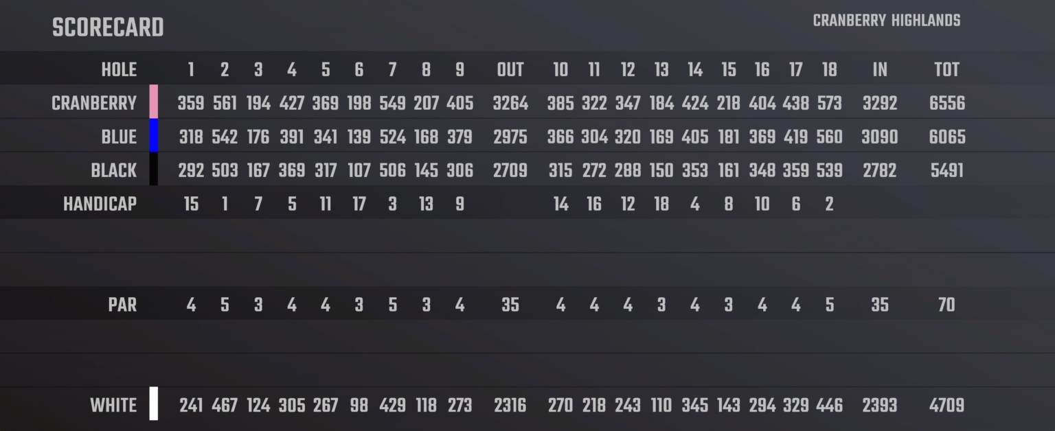 Cranberry Highlands Golf Course MDMSG