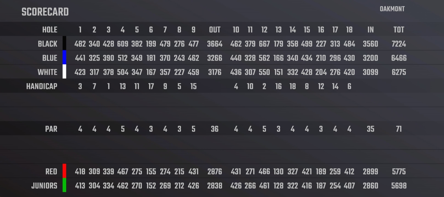 Oakmont Country Club MDMSG