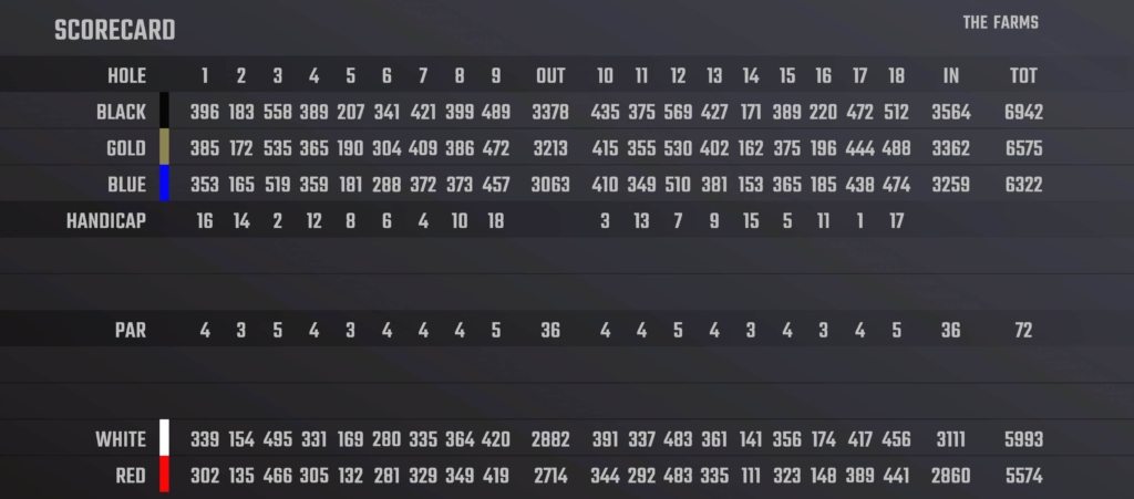 the farms golf club scorecard