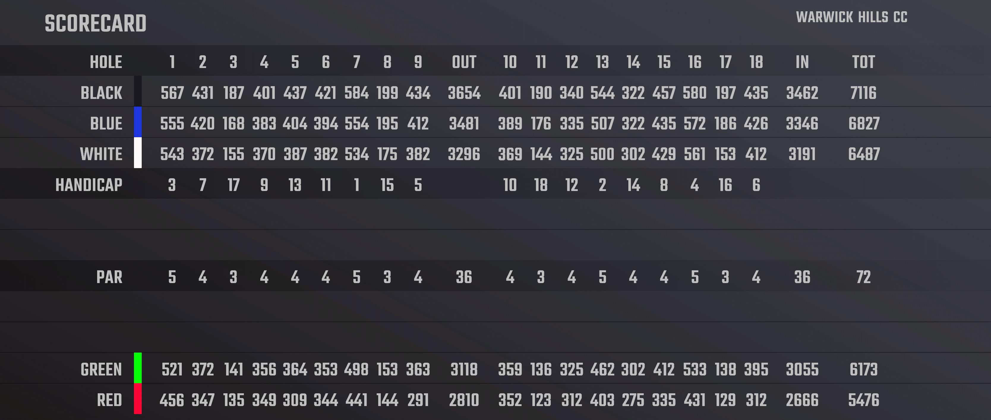 warwick country club scorecard